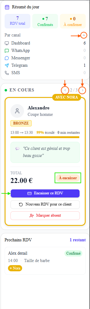 Panneau latéral de l'agenda : carte « Résumé du jour » (7 RDV total, 7 confirmés, 0 à confirmer, répartition Par canal), carte « En cours » (RDV d'Alexandre avec Nora, progression 99% écoulé, total 22€, boutons Encaisser ce RDV / Nouveau RDV pour ce client / Marquer absent), et carte « Prochains RDV ».
