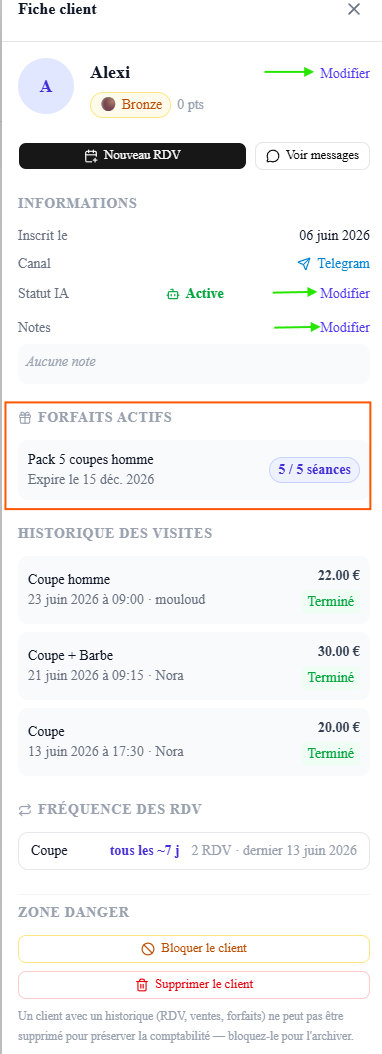 Fiche client d'Alexi : en-tête (Bronze, 0 pts, Nouveau RDV, Voir messages) ; Informations (inscrit le, Canal Telegram, Statut IA Active, Notes) ; Forfaits actifs (Pack 5 coupes homme, 5/5 séances) ; Historique des visites ; Fréquence des RDV (Coupe tous les ~7j) ; Zone danger (Bloquer / Supprimer le client).