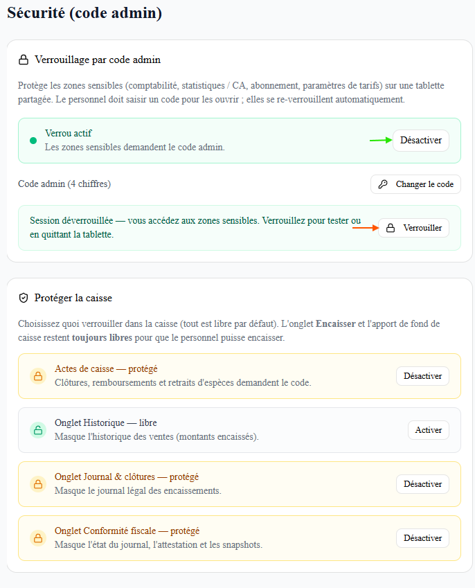Onglet Sécurité : carte « Verrouillage par code admin » (statut « Verrou actif », bouton Désactiver, Code admin à 4 chiffres / Changer le code, « Session déverrouillée » avec bouton Verrouiller) ; puis carte « Protéger la caisse » listant, zone par zone, Actes de caisse — protégé, Onglet Historique — libre, Onglet Journal & clôtures — protégé, Onglet Conformité fiscale — protégé, chacun avec un bouton Activer/Désactiver.